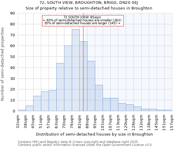 72, SOUTH VIEW, BROUGHTON, BRIGG, DN20 0EJ: Size of property relative to detached houses in Broughton