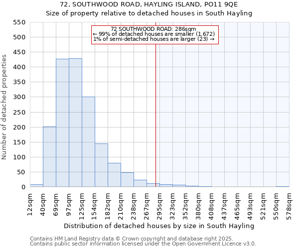 72, SOUTHWOOD ROAD, HAYLING ISLAND, PO11 9QE: Size of property relative to detached houses in South Hayling