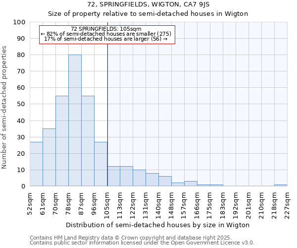 72, SPRINGFIELDS, WIGTON, CA7 9JS: Size of property relative to detached houses in Wigton