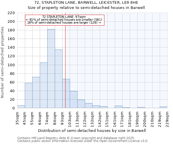 72, STAPLETON LANE, BARWELL, LEICESTER, LE9 8HE: Size of property relative to detached houses in Barwell