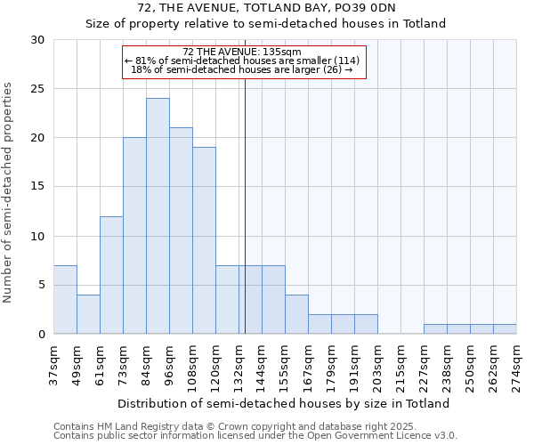 72, THE AVENUE, TOTLAND BAY, PO39 0DN: Size of property relative to detached houses in Totland