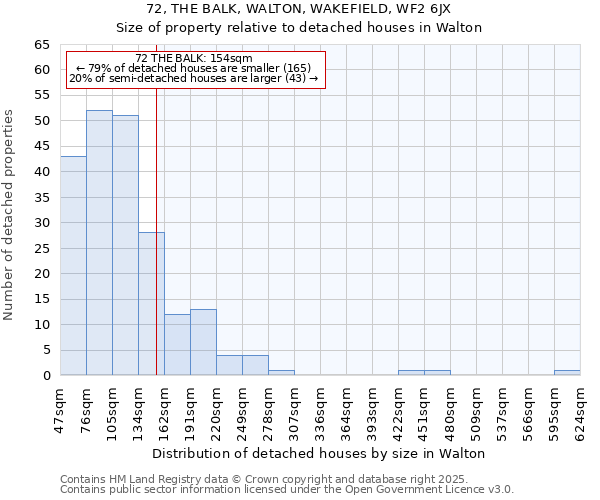 72, THE BALK, WALTON, WAKEFIELD, WF2 6JX: Size of property relative to detached houses in Walton