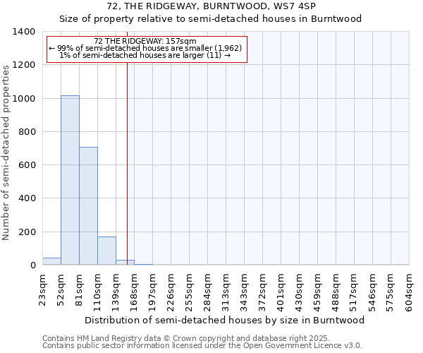 72, THE RIDGEWAY, BURNTWOOD, WS7 4SP: Size of property relative to detached houses in Burntwood