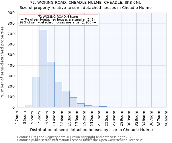 72, WOKING ROAD, CHEADLE HULME, CHEADLE, SK8 6NU: Size of property relative to detached houses in Cheadle Hulme