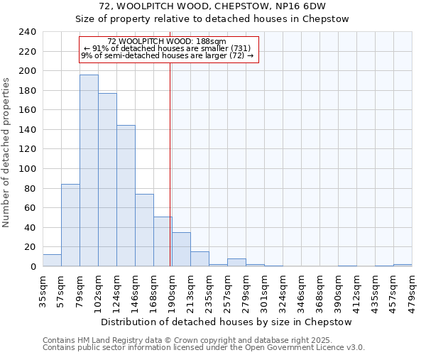 72, WOOLPITCH WOOD, CHEPSTOW, NP16 6DW: Size of property relative to detached houses in Chepstow