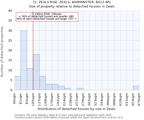 72, ZEALS RISE, ZEALS, WARMINSTER, BA12 6PL: Size of property relative to detached houses in Zeals