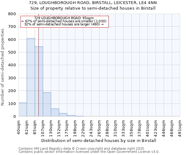 729, LOUGHBOROUGH ROAD, BIRSTALL, LEICESTER, LE4 4NN: Size of property relative to detached houses in Birstall