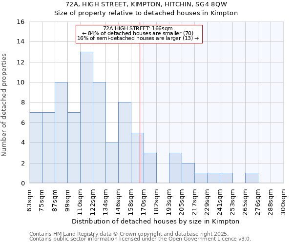 72A, HIGH STREET, KIMPTON, HITCHIN, SG4 8QW: Size of property relative to detached houses in Kimpton