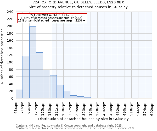 72A, OXFORD AVENUE, GUISELEY, LEEDS, LS20 9BX: Size of property relative to detached houses in Guiseley