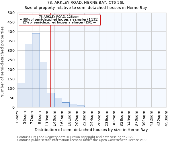 73, ARKLEY ROAD, HERNE BAY, CT6 5SL: Size of property relative to detached houses in Herne Bay