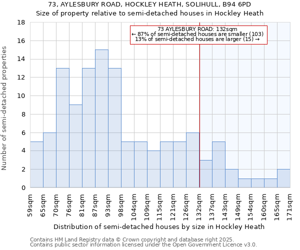 73, AYLESBURY ROAD, HOCKLEY HEATH, SOLIHULL, B94 6PD: Size of property relative to detached houses in Hockley Heath