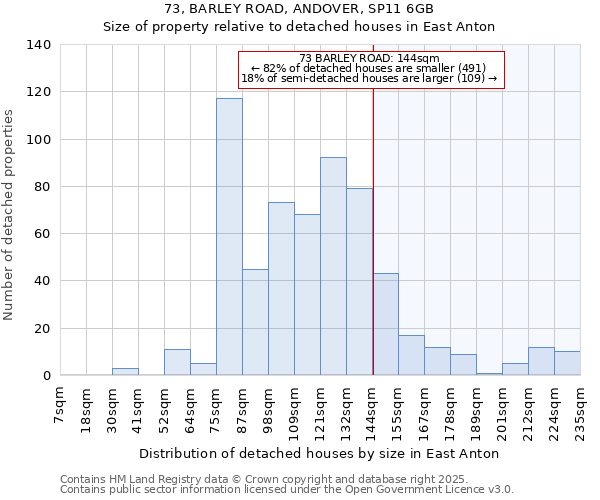 73, BARLEY ROAD, ANDOVER, SP11 6GB: Size of property relative to detached houses in East Anton