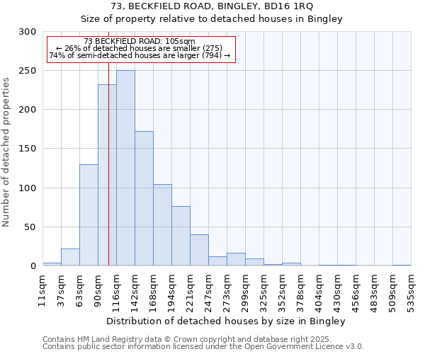 73, BECKFIELD ROAD, BINGLEY, BD16 1RQ: Size of property relative to detached houses in Bingley