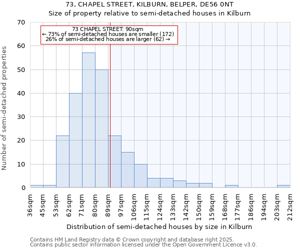 73, CHAPEL STREET, KILBURN, BELPER, DE56 0NT: Size of property relative to detached houses in Kilburn