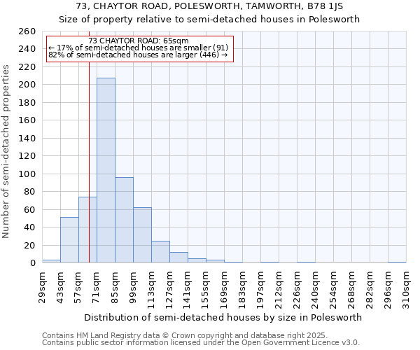 73, CHAYTOR ROAD, POLESWORTH, TAMWORTH, B78 1JS: Size of property relative to detached houses in Polesworth