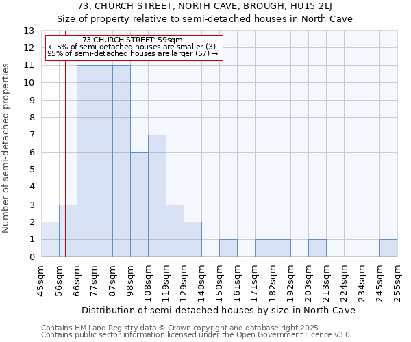 73, CHURCH STREET, NORTH CAVE, BROUGH, HU15 2LJ: Size of property relative to detached houses in North Cave