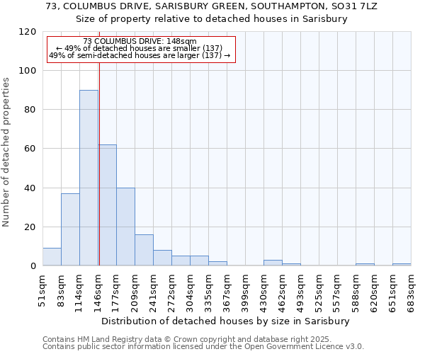 73, COLUMBUS DRIVE, SARISBURY GREEN, SOUTHAMPTON, SO31 7LZ: Size of property relative to detached houses in Sarisbury