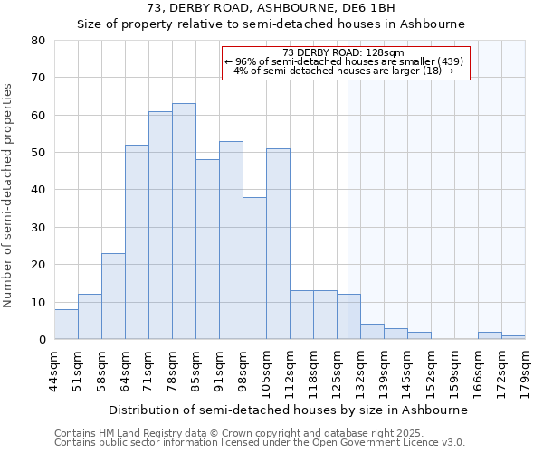 73, DERBY ROAD, ASHBOURNE, DE6 1BH: Size of property relative to detached houses in Ashbourne