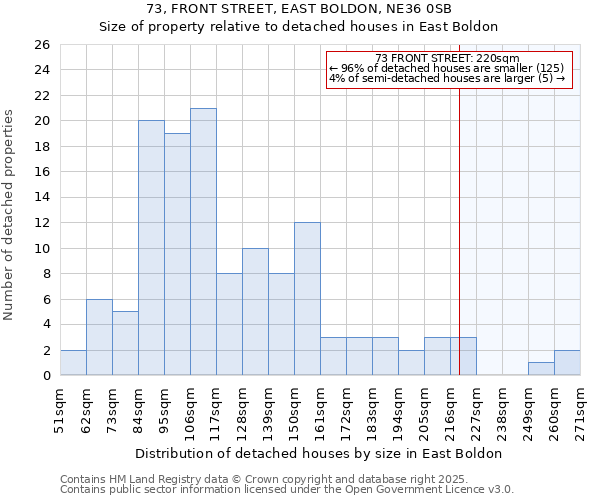 73, FRONT STREET, EAST BOLDON, NE36 0SB: Size of property relative to detached houses in East Boldon