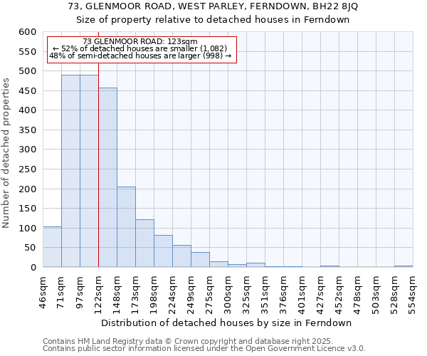 73, GLENMOOR ROAD, WEST PARLEY, FERNDOWN, BH22 8JQ: Size of property relative to detached houses in Ferndown