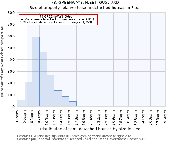 73, GREENWAYS, FLEET, GU52 7XD: Size of property relative to detached houses in Fleet