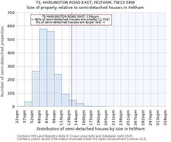 73, HARLINGTON ROAD EAST, FELTHAM, TW13 5BW: Size of property relative to detached houses in Feltham