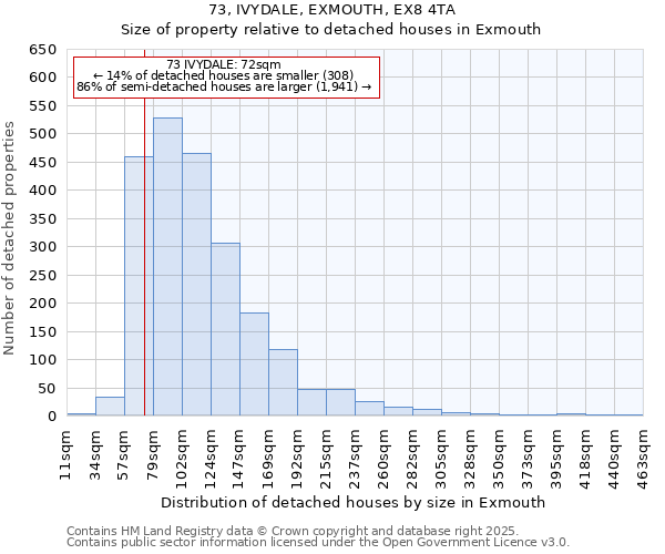 73, IVYDALE, EXMOUTH, EX8 4TA: Size of property relative to detached houses in Exmouth