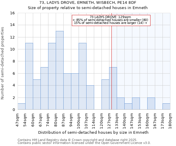 73, LADYS DROVE, EMNETH, WISBECH, PE14 8DF: Size of property relative to detached houses in Emneth