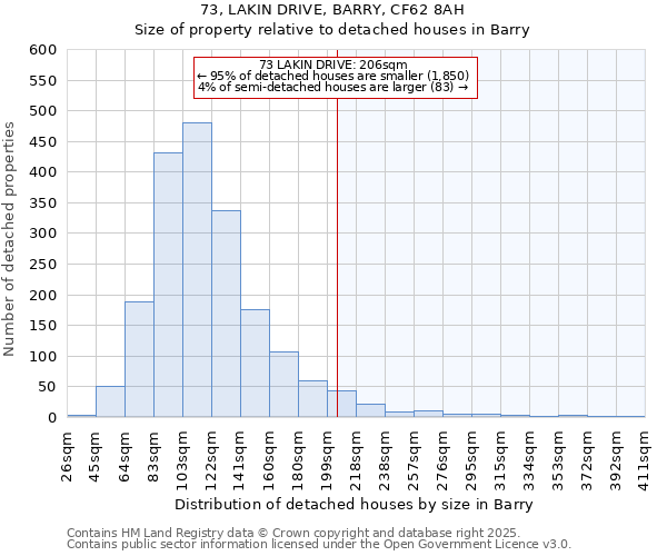 73, LAKIN DRIVE, BARRY, CF62 8AH: Size of property relative to detached houses in Barry