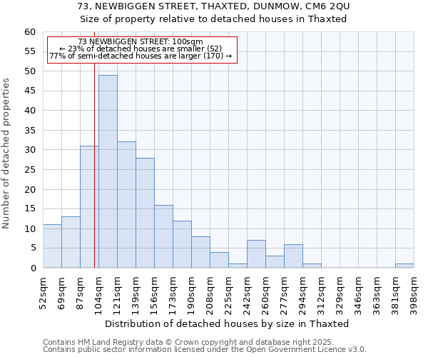 73, NEWBIGGEN STREET, THAXTED, DUNMOW, CM6 2QU: Size of property relative to detached houses in Thaxted