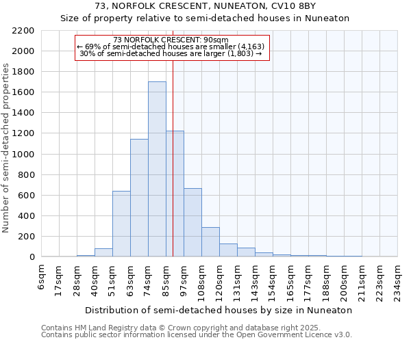 73, NORFOLK CRESCENT, NUNEATON, CV10 8BY: Size of property relative to detached houses in Nuneaton