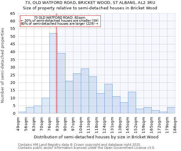 73, OLD WATFORD ROAD, BRICKET WOOD, ST ALBANS, AL2 3RU: Size of property relative to detached houses in Bricket Wood