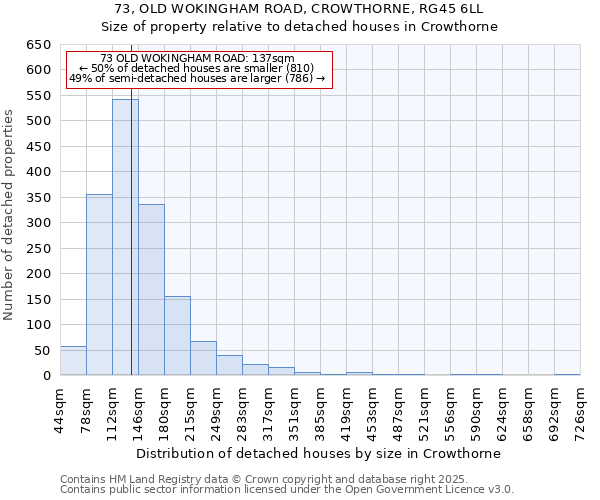 73, OLD WOKINGHAM ROAD, CROWTHORNE, RG45 6LL: Size of property relative to detached houses in Crowthorne