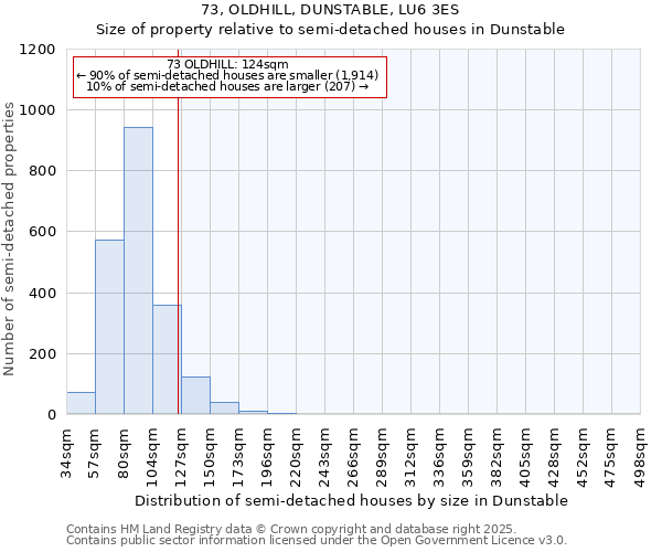 73, OLDHILL, DUNSTABLE, LU6 3ES: Size of property relative to detached houses in Dunstable