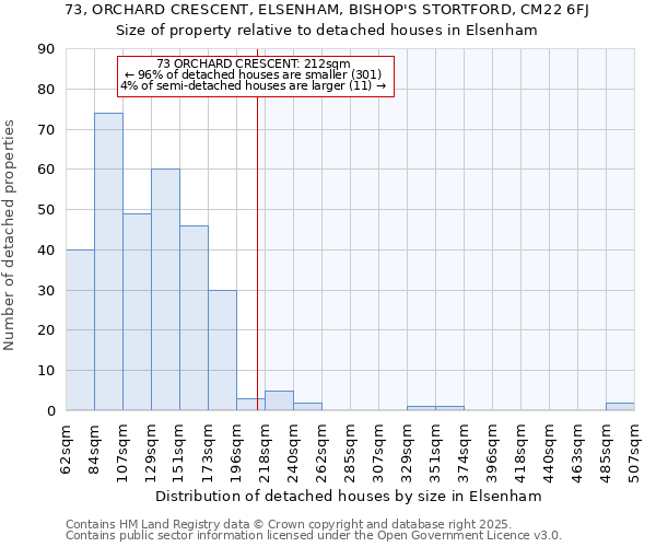 73, ORCHARD CRESCENT, ELSENHAM, BISHOP'S STORTFORD, CM22 6FJ: Size of property relative to detached houses in Elsenham