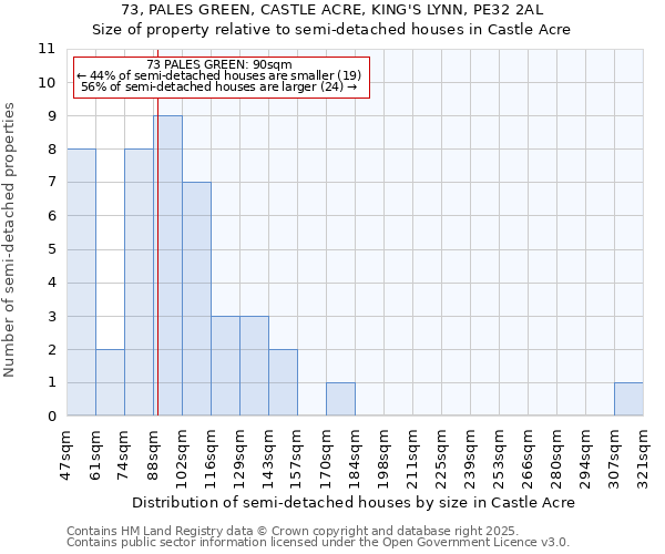 73, PALES GREEN, CASTLE ACRE, KING'S LYNN, PE32 2AL: Size of property relative to detached houses in Castle Acre