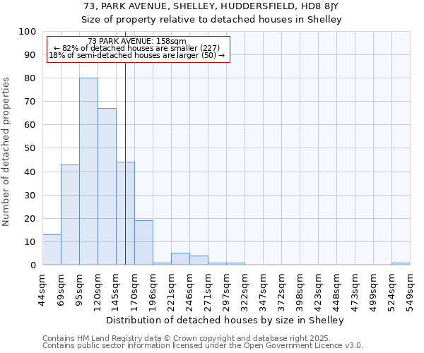 73, PARK AVENUE, SHELLEY, HUDDERSFIELD, HD8 8JY: Size of property relative to detached houses in Shelley