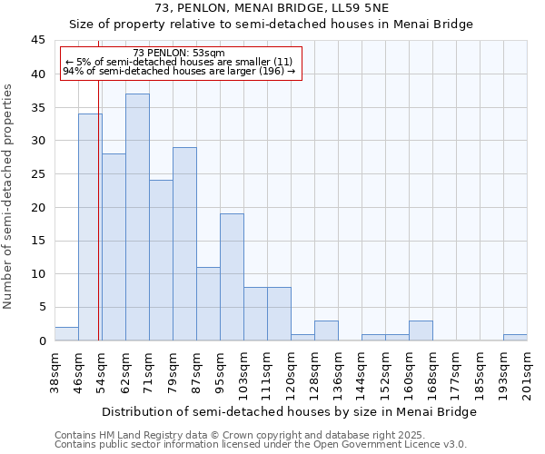 73, PENLON, MENAI BRIDGE, LL59 5NE: Size of property relative to detached houses in Menai Bridge