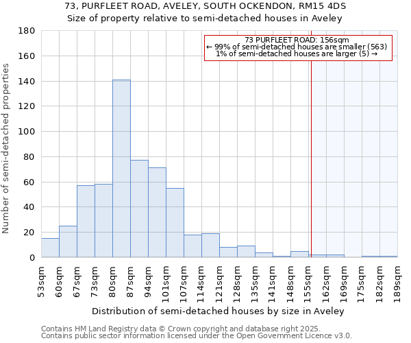 73, PURFLEET ROAD, AVELEY, SOUTH OCKENDON, RM15 4DS: Size of property relative to detached houses in Aveley