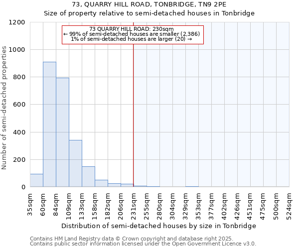 73, QUARRY HILL ROAD, TONBRIDGE, TN9 2PE: Size of property relative to detached houses in Tonbridge