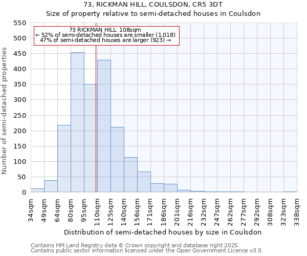 73, RICKMAN HILL, COULSDON, CR5 3DT: Size of property relative to detached houses in Coulsdon