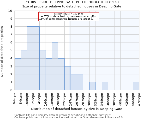 73, RIVERSIDE, DEEPING GATE, PETERBOROUGH, PE6 9AR: Size of property relative to detached houses in Deeping Gate