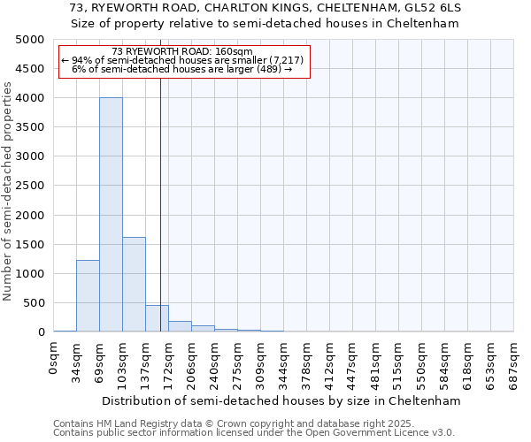 73, RYEWORTH ROAD, CHARLTON KINGS, CHELTENHAM, GL52 6LS: Size of property relative to detached houses in Cheltenham