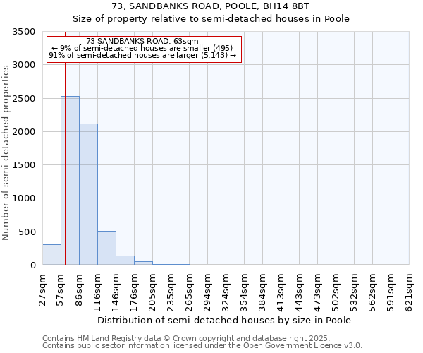 73, SANDBANKS ROAD, POOLE, BH14 8BT: Size of property relative to detached houses in Poole