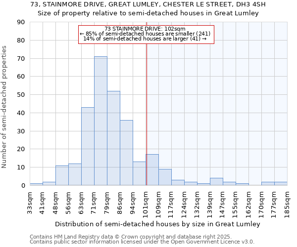 73, STAINMORE DRIVE, GREAT LUMLEY, CHESTER LE STREET, DH3 4SH: Size of property relative to detached houses in Great Lumley