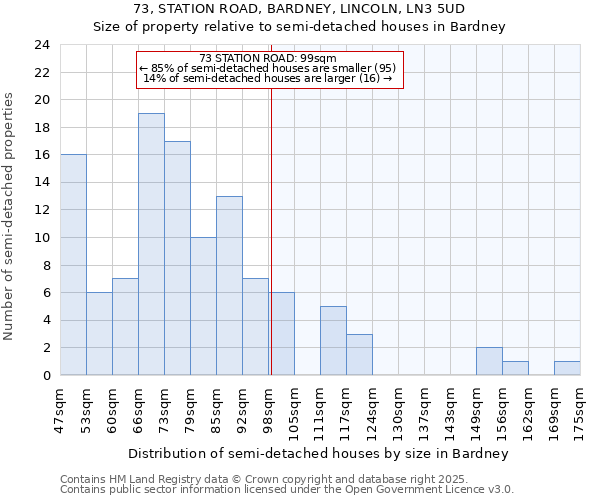 73, STATION ROAD, BARDNEY, LINCOLN, LN3 5UD: Size of property relative to detached houses in Bardney