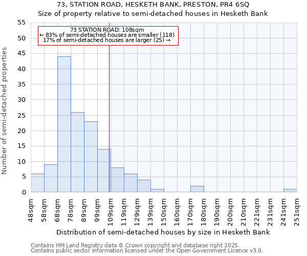 73, STATION ROAD, HESKETH BANK, PRESTON, PR4 6SQ: Size of property relative to detached houses in Hesketh Bank