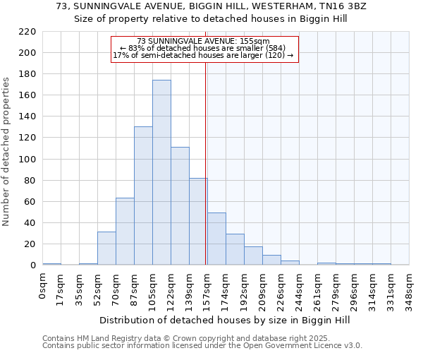 73, SUNNINGVALE AVENUE, BIGGIN HILL, WESTERHAM, TN16 3BZ: Size of property relative to detached houses in Biggin Hill