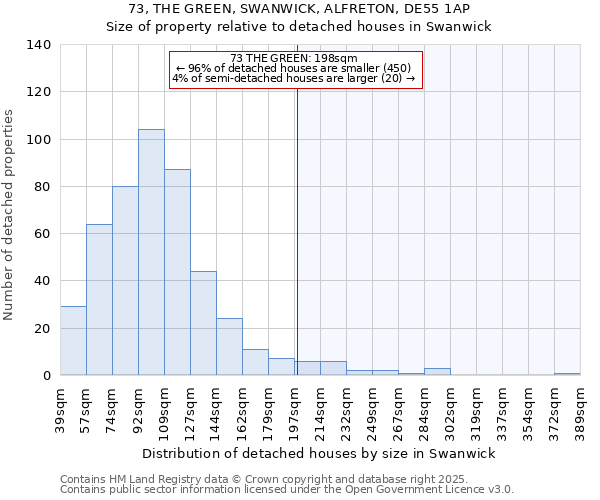 73, THE GREEN, SWANWICK, ALFRETON, DE55 1AP: Size of property relative to detached houses in Swanwick