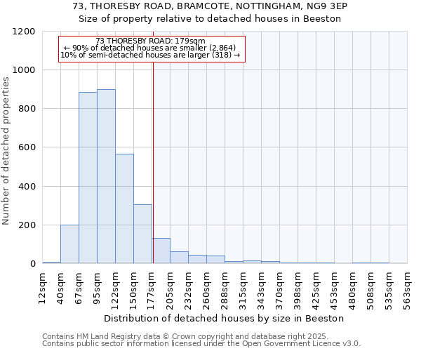 73, THORESBY ROAD, BRAMCOTE, NOTTINGHAM, NG9 3EP: Size of property relative to detached houses in Beeston